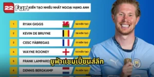 ยูฟ่าแชมเปี้ยนส์ลีก