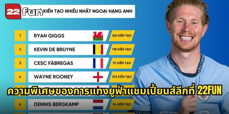 ความพิเศษของการแทงยูฟ่าแชมเปี้ยนส์ลีกที่ 22FUN