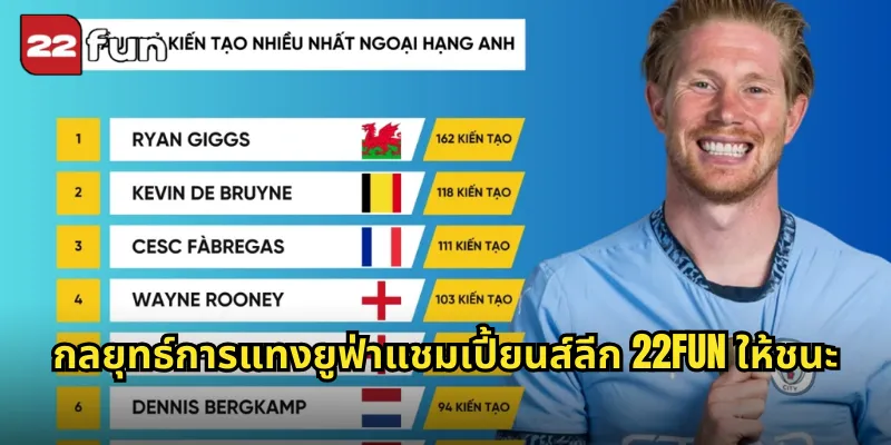 กลยุทธ์การแทงยูฟ่าแชมเปี้ยนส์ลีก 22FUN ให้ชนะ